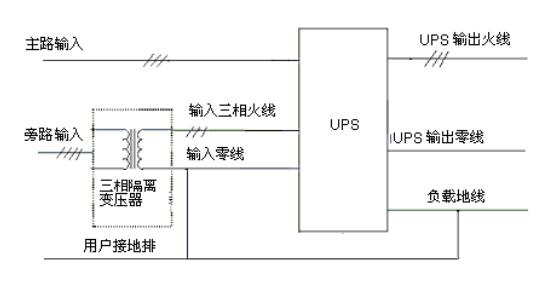 三相UPS加裝三相隔離變壓器的連接方法