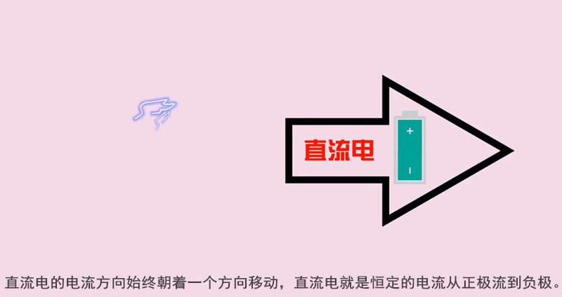 直流電的電流方向始終朝著一個方向移動，直流電就是恒定的電流從正極流到負(fù)極。