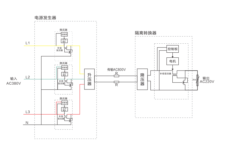 交流遠程供電系統(tǒng)工作原理圖