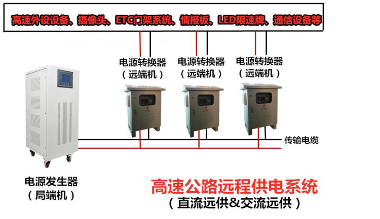 交流遠程供電系統(tǒng)端設備安裝圖