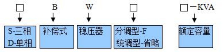 補(bǔ)償式穩(wěn)壓器產(chǎn)品型號(hào)