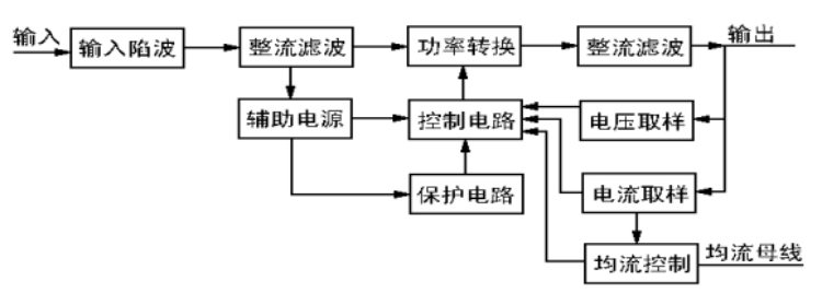 開關(guān)直流電源工作原理