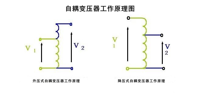 自耦變壓器的使用原理分析