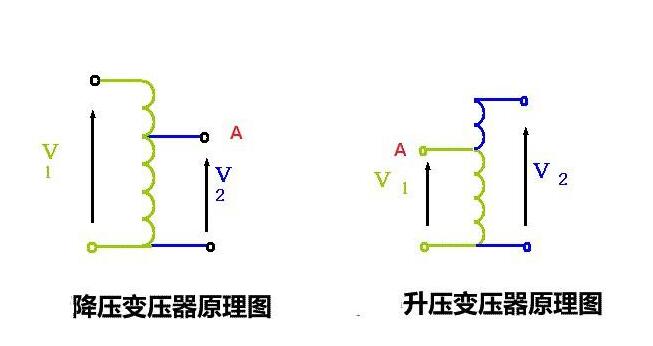 自耦變壓器的工作原理及作用是什么？